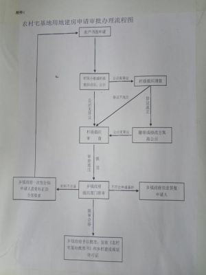 西安市农村居民如何申请办理宅基地，及相关建房手续？（陕西农村建房子设计图）