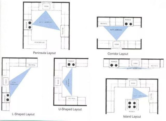 厨房动线不合理怎么办？（厨房设计动线图）
