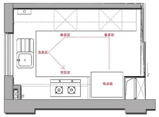 厨房动线不合理怎么办？（厨房设计动线图）