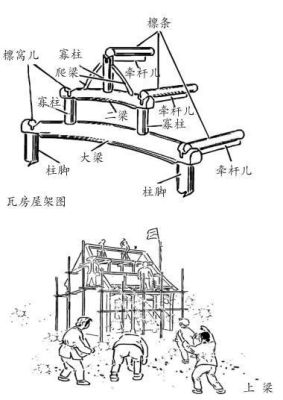 连梁怎么绘制？（画装修设计图时怎么画房梁）