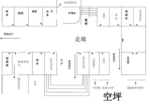 公共卫生服务科室设置？（康复规划设计图）