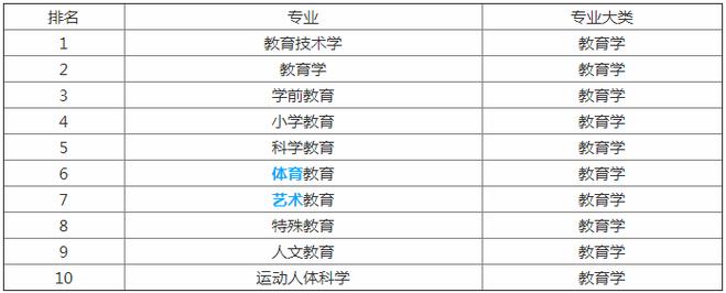 我是今年的考生，报考大专专业，室内设计和医疗美容哪个以后好点就业和发展?两个我都挺喜欢的，抉择不了？（简单美容室内设计）