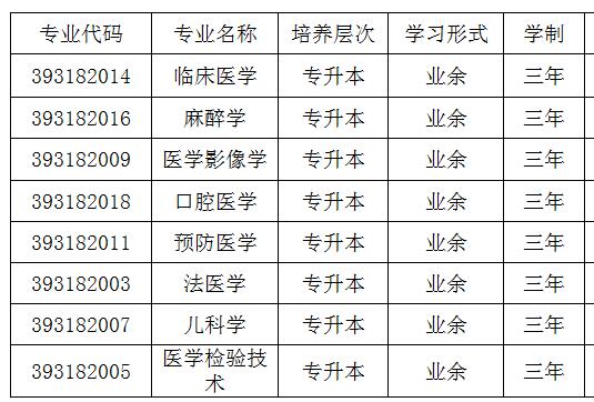 我是今年的考生，报考大专专业，室内设计和医疗美容哪个以后好点就业和发展?两个我都挺喜欢的，抉择不了？（简单美容室内设计）