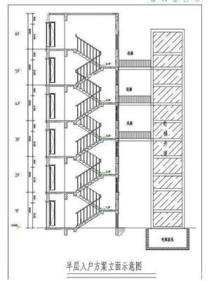 电梯两侧墙体用什么砌墙？（电梯框架设计图）