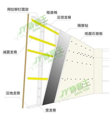 KTV地面隔音毡做法？（西安隔音毡设计）