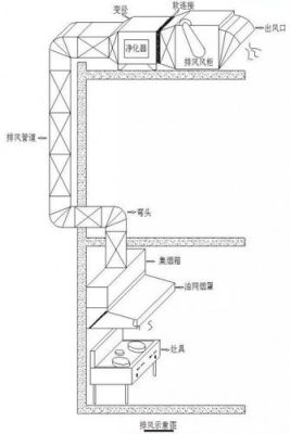 40平米的厨房需要装多大的排油烟风机？（40平方的厨房怎么设计图）