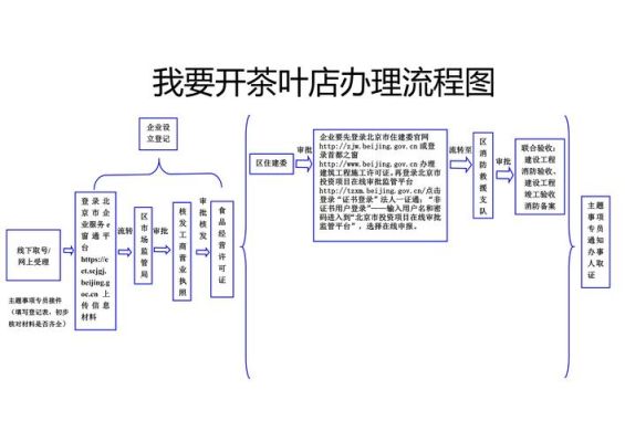 2020淘宝开茶叶店流程及费用？（小平方茶叶专卖店设计图）