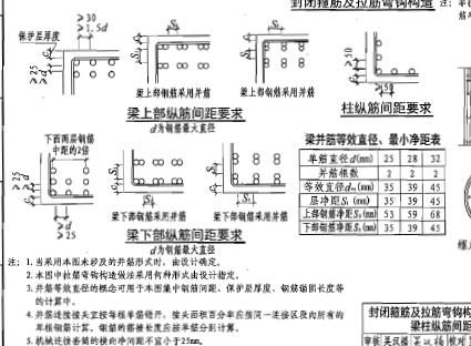 楼面的框架柱钢筋要预留多少厘米？（框架柱钢筋设计多少合理）