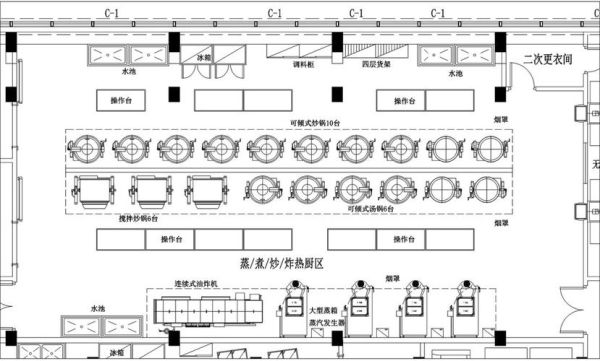 厨房四方排煙管拉满焊方法？（单位厨房排烟设计图）