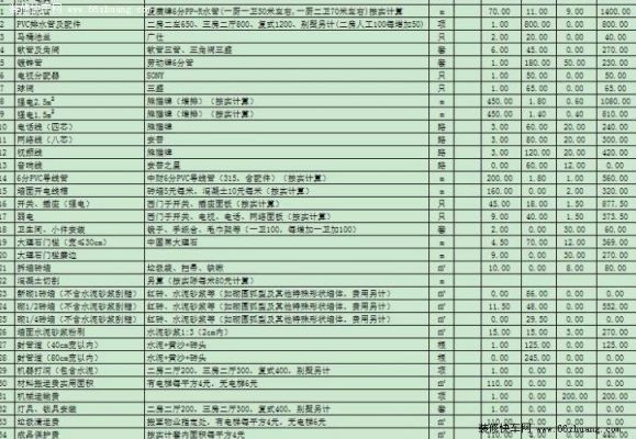 130平米装修报价明细表全包？（130平米设计房子多少钱）