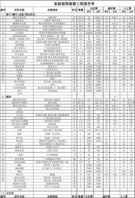 130平米装修报价明细表全包？（130平米设计房子多少钱）