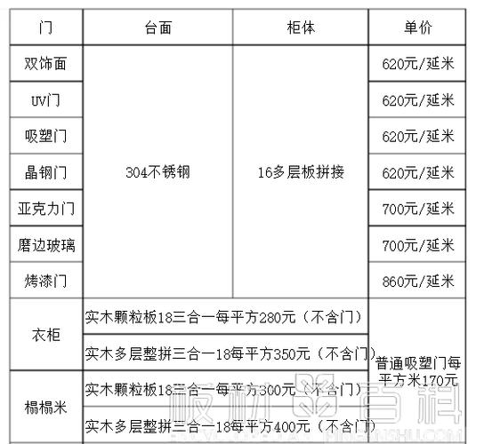 宜家全屋定制费用明细？（宜家有室内设计价格）