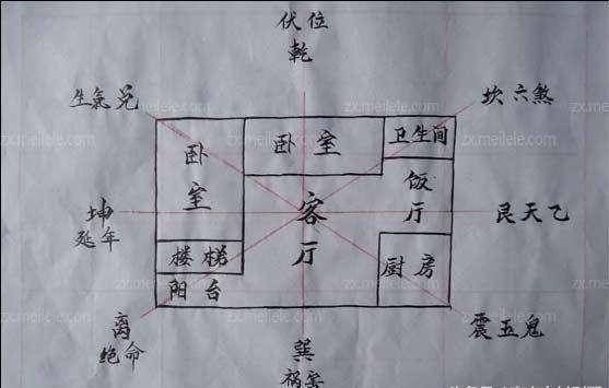 前面10米后面5米，这样的宅基地，盖房子，风水好吗？（盖房子风水设计）