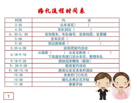 比较新颖的婚礼流程？（如何设计婚庆工作室）