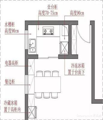 u型厨房转角最佳布局？（u形厨房平面设计图）