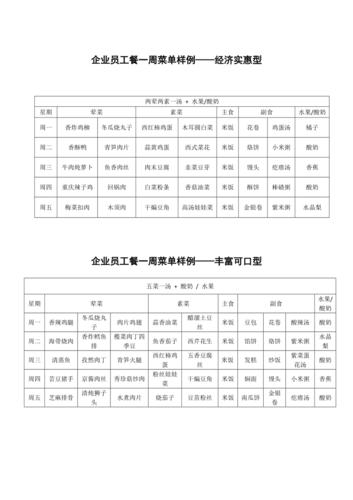 职工餐厅菜谱。需要一周的菜单？（员工餐厅装修设计效果图）