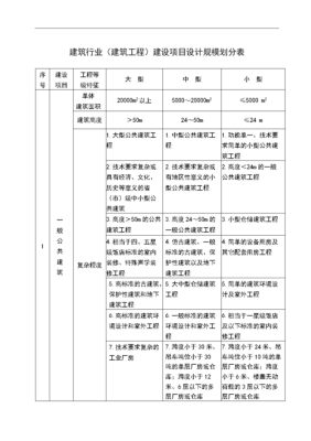 设计范围包括哪些？（工程需要设计的内容有哪些内容）