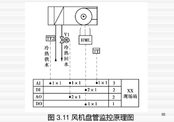 风机控制箱ba控制是什么意思？（空调新风机DDC监控系统设计图）