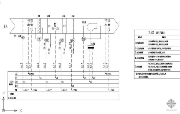 风机控制箱ba控制是什么意思？（空调新风机DDC监控系统设计图）