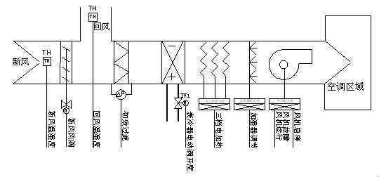 风机控制箱ba控制是什么意思？（空调新风机DDC监控系统设计图）