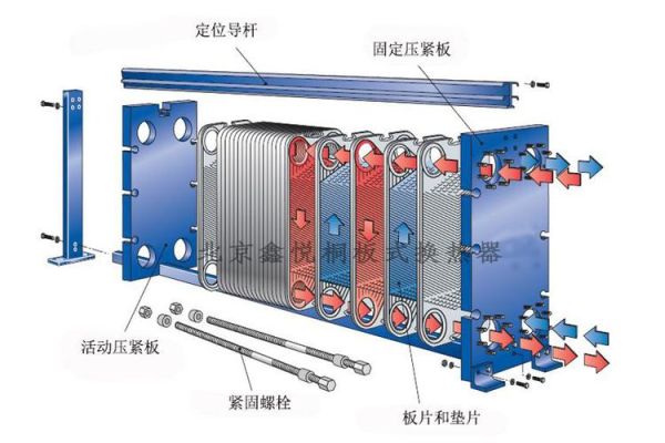 板式换热器拆开清洗完了如何安装？（板式换热器流程设计）