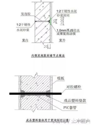 墙洞封堵最佳方法？（墙上凹陷怎么设计）