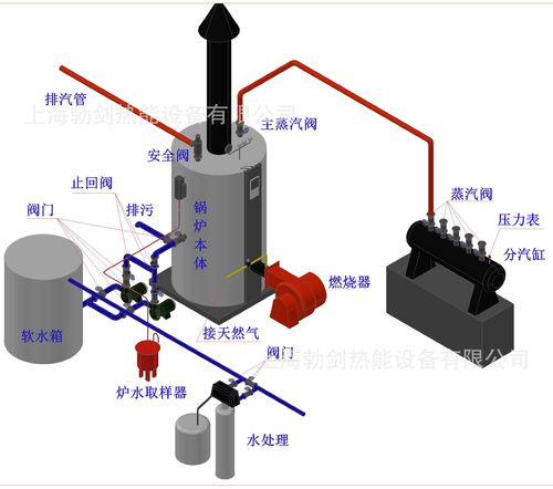 七星宝立式燃气采暖炉怎么设置？（立式燃气锅炉设计）