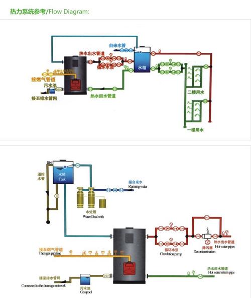 七星宝立式燃气采暖炉怎么设置？（立式燃气锅炉设计）