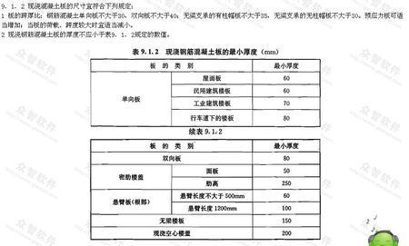 4米宽现浇楼板厚度标准？（混凝土设计规范9.4墙的厚度解释）