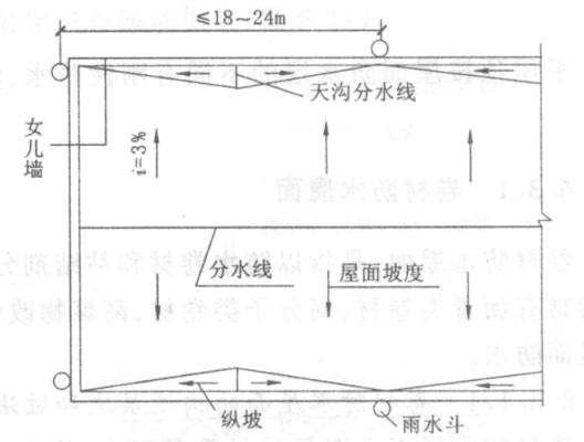 屋顶排水方法六种？（屋顶排水组织设计的内容）