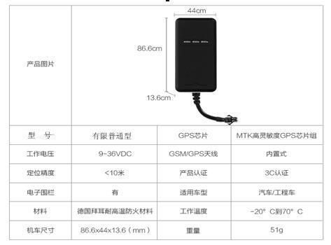 园林绿化gps定位器怎么用？（道路绿化设计说明中定位是什么）