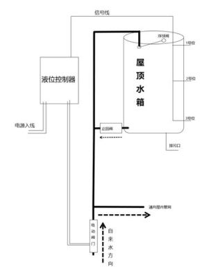 楼顶不锈钢水箱防雷措施？（黄闪灯设计图纸）