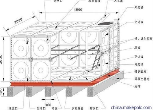 楼顶不锈钢水箱防雷措施？（黄闪灯设计图纸）