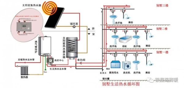 怎么转换燃气热水器和太阳能？（自控原理课程设计太阳能）