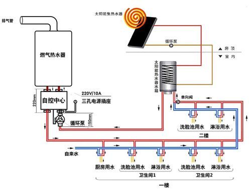 怎么转换燃气热水器和太阳能？（自控原理课程设计太阳能）