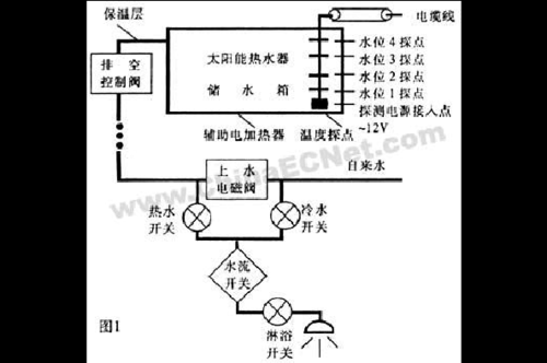 怎么转换燃气热水器和太阳能？（自控原理课程设计太阳能）