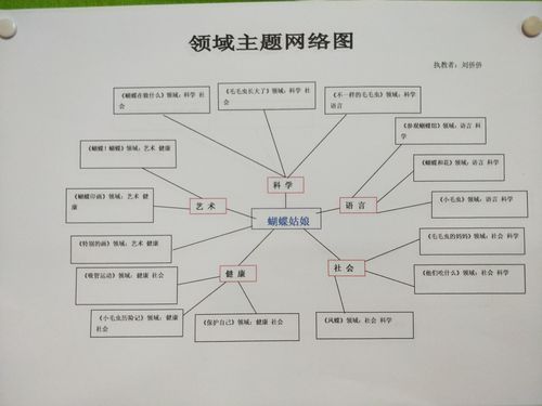 主题设计的意义？（主题设计概念）