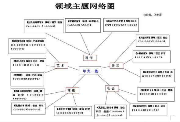 主题设计的意义？（主题设计概念）