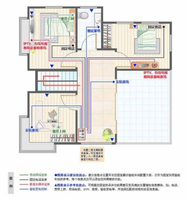 小米智能家居布线施工方案？（居家布线设计）