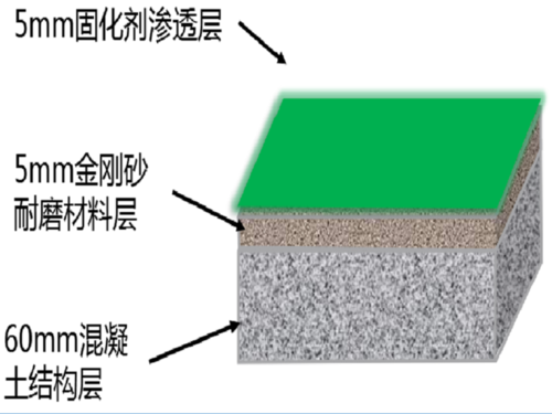 停车场水泥地面做法？（停车场混凝土设计规范）