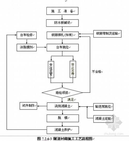 隧道检修道是做什么的？（隧道维修施工组织设计）