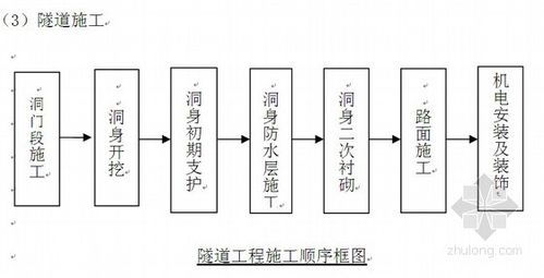 隧道检修道是做什么的？（隧道维修施工组织设计）