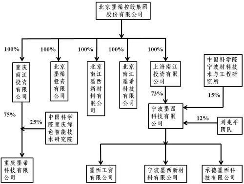 北京姓龙的名人？（北京大龙建筑装饰设计工程有限公司）