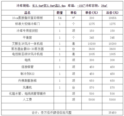 2021菏泽重点项目名单？（菏泽冷库设计安装报价）