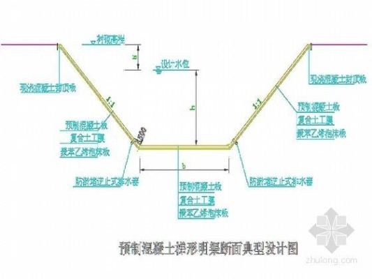 拦水坝图纸入门基础知识？（农田生态沟渠设计cad图纸）