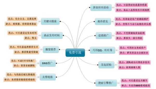 渠道流量怎么计算？（设计渠道）