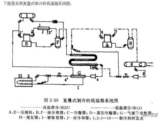 高低温试验箱水冷原理？（闭环水冷系统的设计方法与应用）