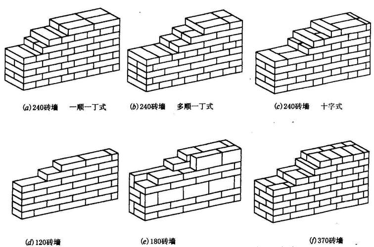 砌红砖墙怎么植入钢筋？（砖墙施工组织设计）