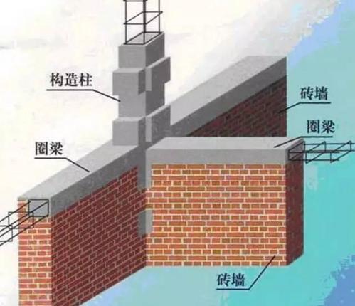 盖楼如何保证柱子垂直？（楼房支撑柱怎么设计）