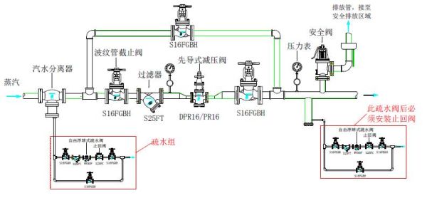 住宅小区减压阀楼层水小怎么解决？（给水管楼层减压阀设计）